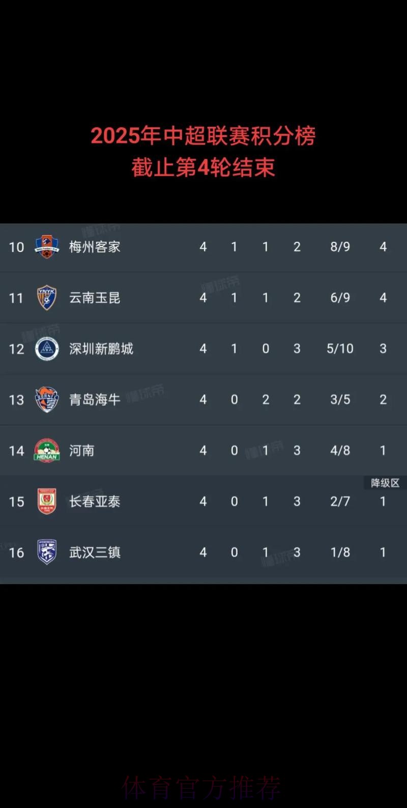 《足球》:25年中超分红超1500万元,同比增长约25% 《足球》:25年中超分红超1500万元,同比增长约25%