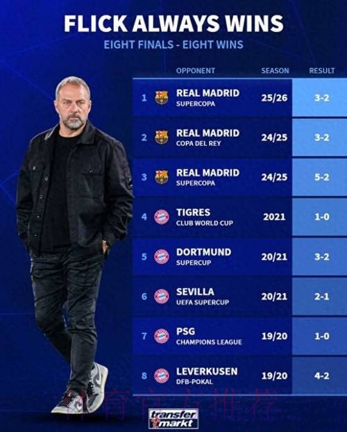 冠军教练,弗里克执教生涯8次率队参加决赛全部夺冠 冠军教练,弗里克执教生涯8次率队参加决赛全部夺冠